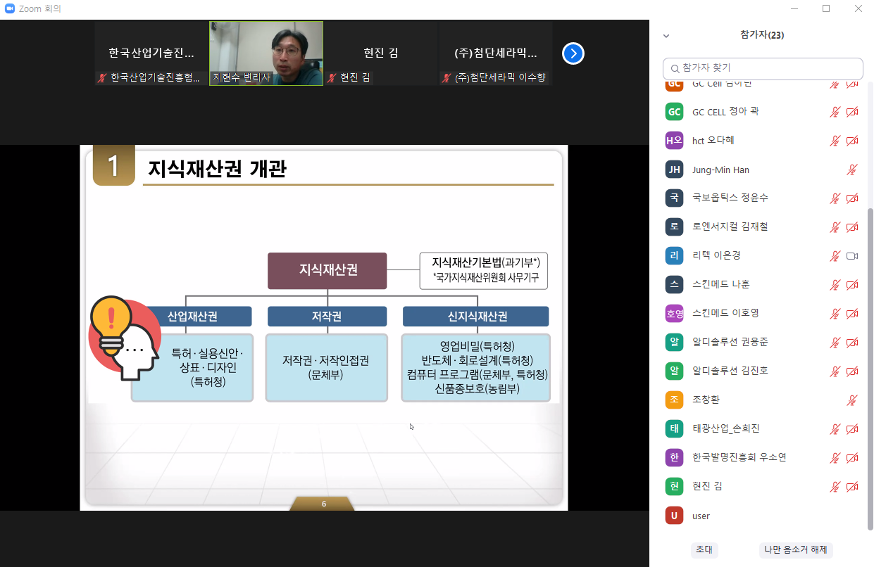 특허와 기술자산 확보